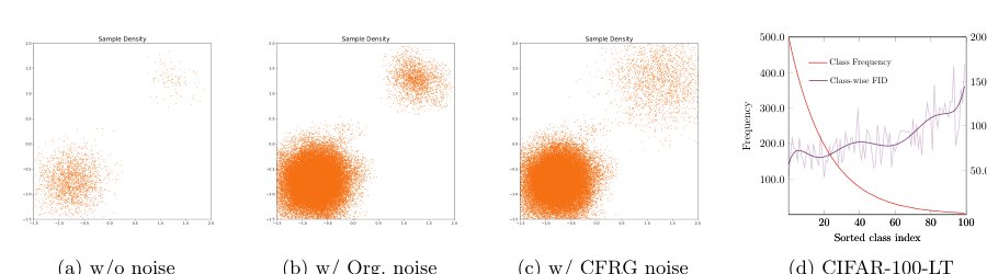 Class-frequency Guided Noise Schedule for Diffusion Models Figure 1
