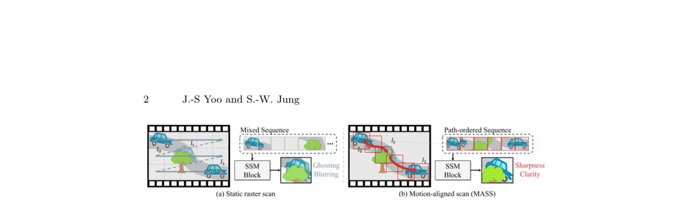 MASS: Motion-Aligned Selective Scan for Refinement in Flow-Based Video Frame Interpolation Figure 1