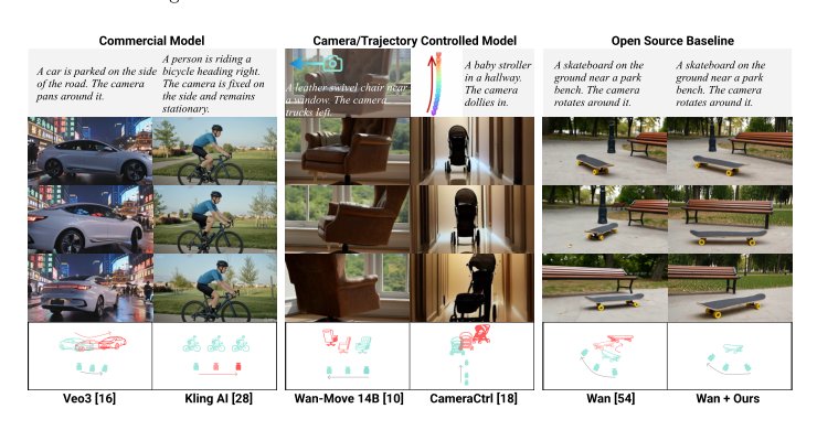 SIFT: Self-Imagination Fine-Tuning for Physically Plausible Motion in Video Diffusion Models Figure 1