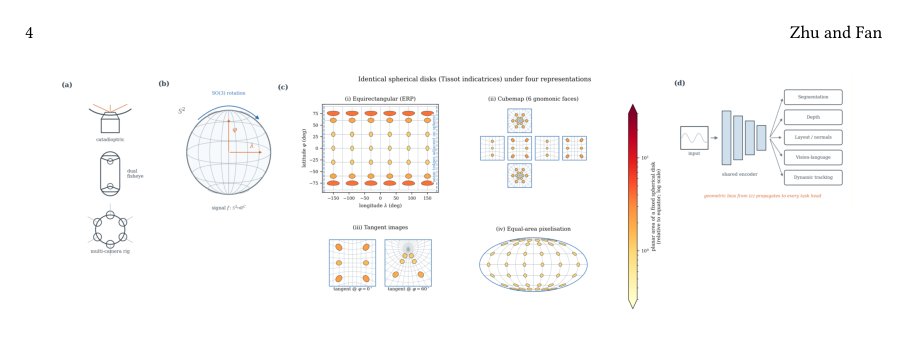 Panoramic Scene Analysis: A Survey from Distortion-Aware Engineering to Sphere-Native Foundation Modeling Figure 1