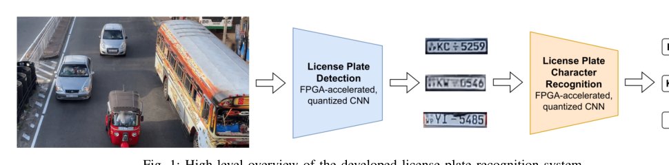 An Embedded Real-Time License Plate Recognition System for Complex Traffic Scenes Figure 1