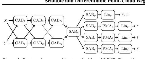 Scalable and Differentiable Point-Cloud Registration Using Maximum Mean Discrepancy Figure 1
