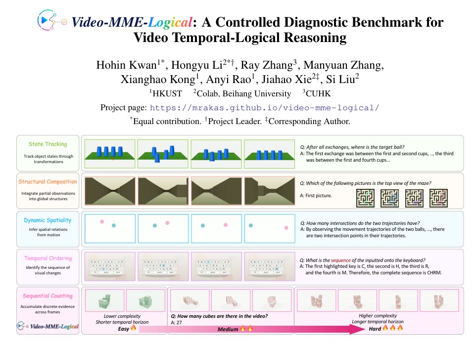 Video-MME-Logical: A Controlled Diagnostic Benchmark for Video Temporal-Logical Reasoning Figure 1
