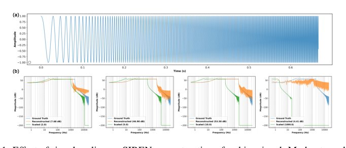 ScaLe-INR: Scale and Learn Implicit Neural Representations Figure 1