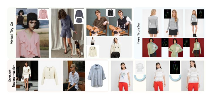 OrthoTryOn: Geometric Orthogonalization for Conflict-Free Unified Fashion Generation Figure 1