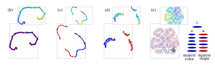 A Multi-Attribute Latent Space for Visual Analysis of Watches Figure 1