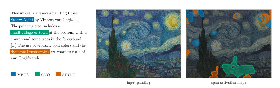 Understanding How MLLMs Describe Artworks Using Token Activation Maps Figure 1