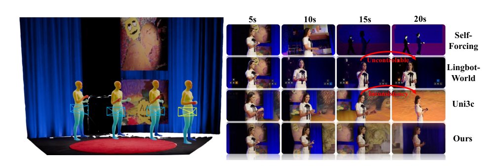 Directing the World: Fast Autoregressive Video Generation with Compositional Human-Camera Control Figure 1