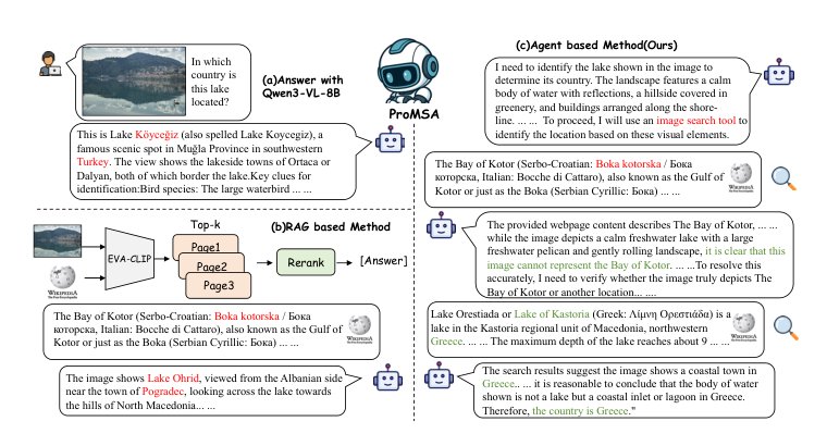 ProMSA:Progressive Multimodal Search Agents for Knowledge-Based Visual Question Answering Figure 1