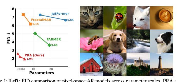Parallel Rollout Approximation for Pixel-Space Autoregressive Image Generation Figure 1