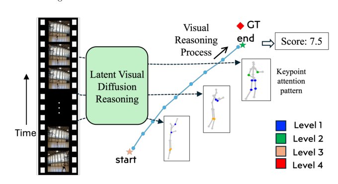 Latent Visual Diffusion Reasoning with Monte Carlo Tree Search Figure 1