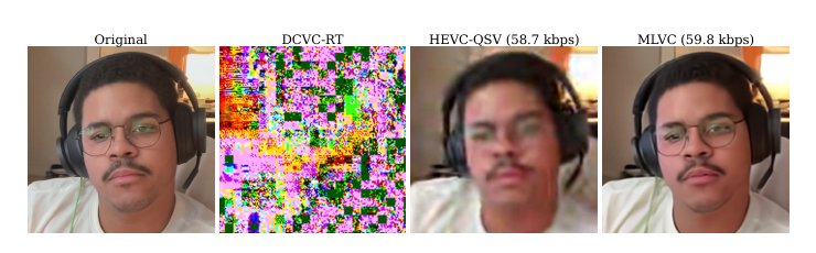 MLVC: Multi-platform Learned Video Codec for Real-World Deployment Figure 1