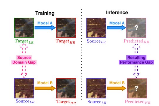 Mind the Gap: Quantifying the Domain Gap in Cross-Sensor Diffusion Super-Resolution Figure 1