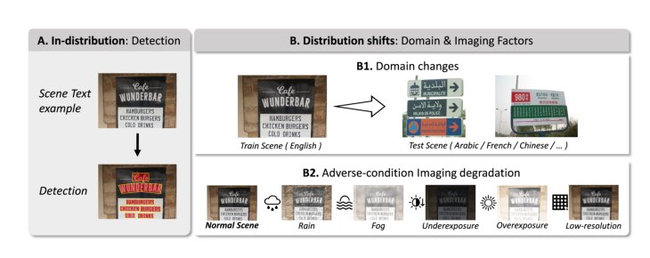 TextDS: Parameter-Efficient Representation Alignment for Scene Text Detection under Distribution Shifts Figure 1