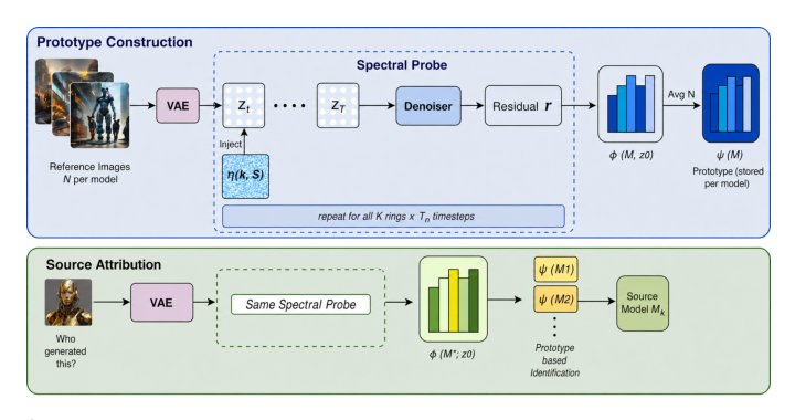 Diffusion Model Attribution via Spectral Coupling of Denoiser Responses Figure 1