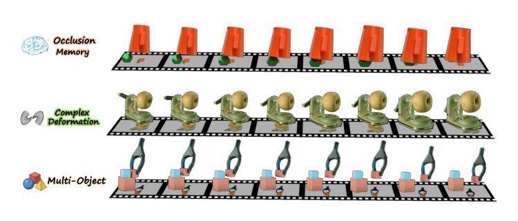 HAT-4D: Lifting Monocular Video for 4D Multi-Object Interactions via Human-Agent Collaboration Figure 1