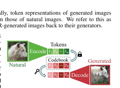 Data Provenance for Image Auto-Regressive Generation Figure 1