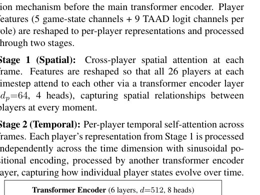 SoccerNet 2026 Player-Centric Ball Action Spotting: Per-Player Attention with Agreement-Based Ensembling Figure 1