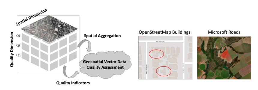Automated Quality Assessment of Geospatial Vector Data: A GeoAI Approach using Spatial Representation Learning Figure 1