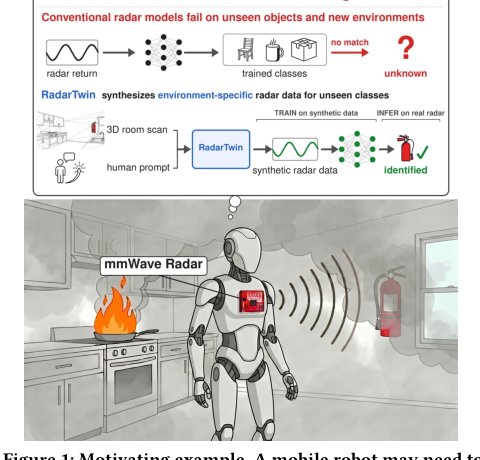 RadarTwin: Scene-Specific mmWave Radar Simulation and Learning for Mobile Indoor Perception Figure 1
