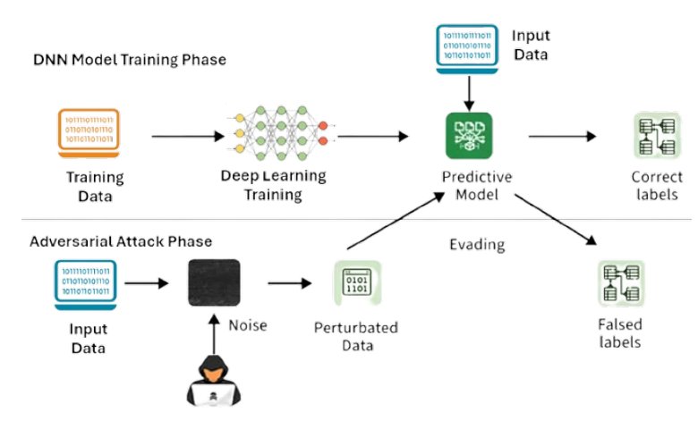 AEGIS: A Semantic GAN and Evidential Learning Frameworkfor Robust Adversarial Detection in Vision Sensors Figure 1