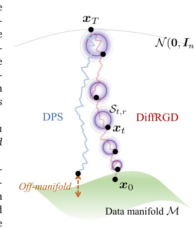 DiffRGD: An Inference-Time Diffusion Guidance Through Riemannian Gradient Descent Figure 1