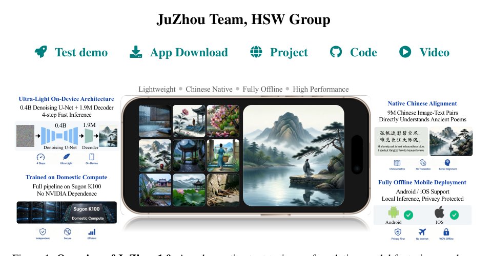 JuZhou 1.0 Technical Report: The First Edge-Native Text-to-Image Foundation Model Trained Entirely on China-Developed AI Accelerators Figure 1