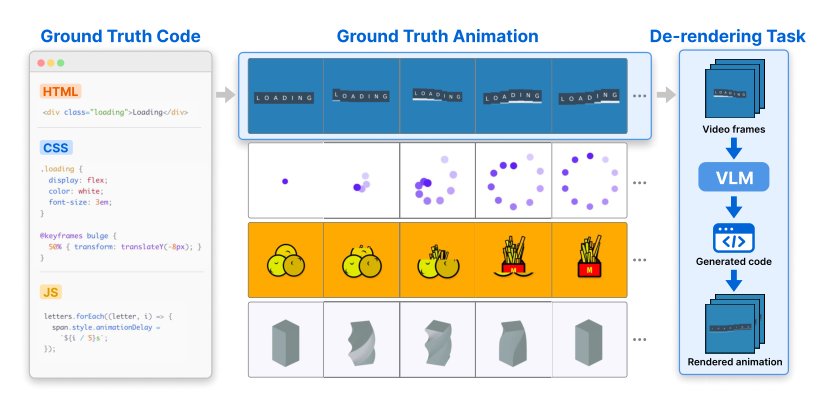 Animation2Code: Evaluating Temporal Visual Reasoning in Video-to-Code Generation Figure 1