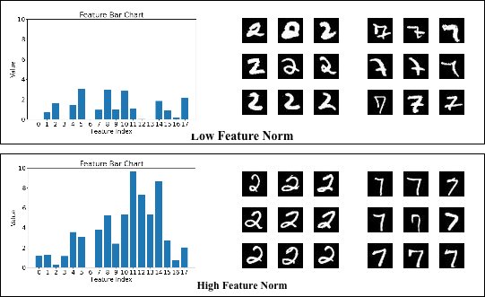 FedLAS: Feature-Modulated Bidirectional Label Smoothing for Neural Network Calibration Figure 1