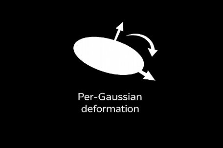 SemDynReg: Semantics-Guided Deformation Regularization for Dynamic 3D Gaussian Splatting Figure 1