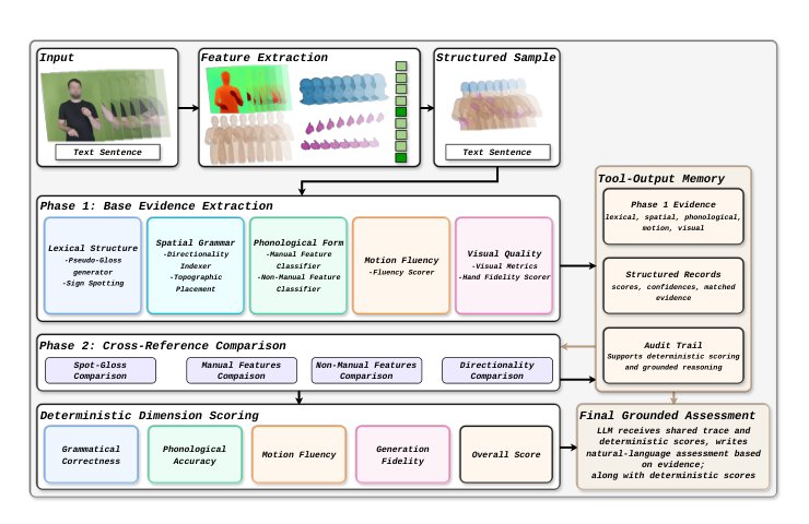 BackTranslation2.0 -- A Linguistically Motivated Metric to Assess Sign Language Production Figure 1
