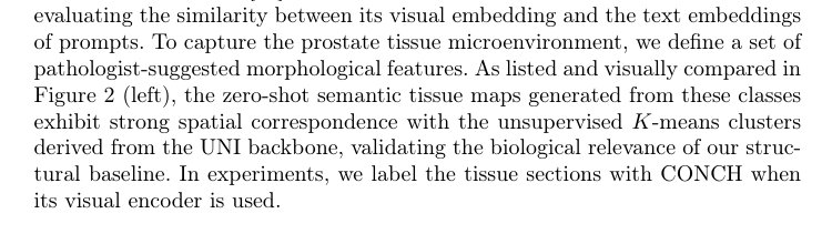 Predicting Metastatic Risk from Primary Tissue Architecture via Distance-Aware Spatial Modeling Figure 1