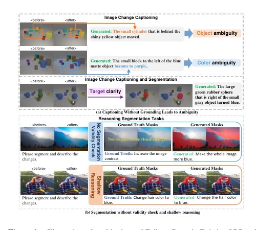 CCRC: A Change-Aware Captioning and Reasoning Chain for Image Change Captioning and Segmentation Figure 1