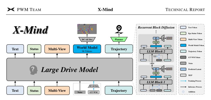 X-Mind: Efficient Visual Chain-of-Thought via Predictive World Model for End-to-End Driving Figure 1