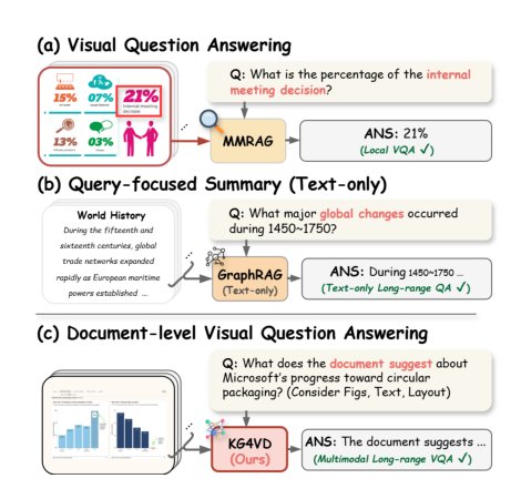 Multimodal Graph RAG for Long-range Visually Rich Document Understanding Figure 1