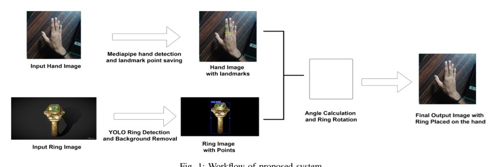 Virtual Ring Try-On Figure 1