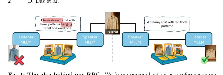 Personalizing MLLMs via Reinforced Multimodal Reference Game Figure 1
