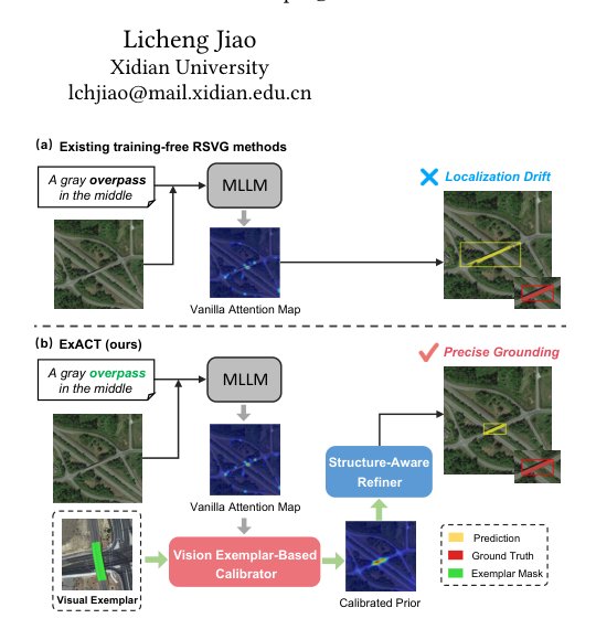 ExACT: Exemplar-Driven Calibrated Refinement for Training-Free Visual Grounding in Remote Sensing Images Figure 1