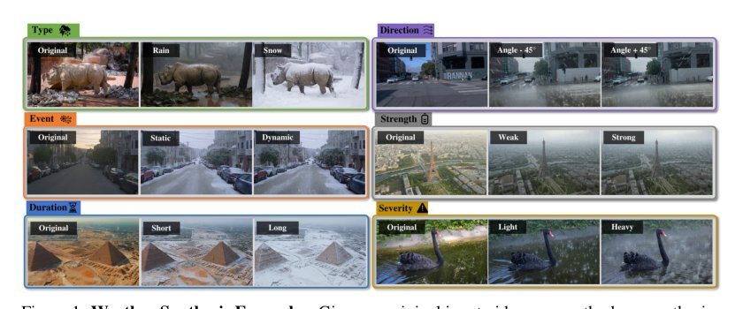 Semantic-Aware, Physics-Informed, Geometry-Grounded Weather Video Synthesis Figure 1
