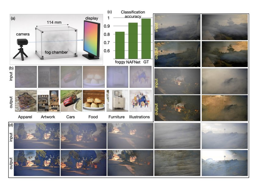 From Fog Chamber to Aircraft Window: Pixel-Registered Imaging and Synthetic Fine-Tuning Enable Cross-Domain Defogging Figure 1