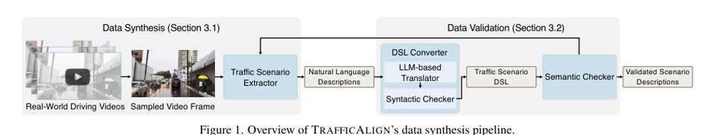 TrafficAlign: Aligning Large Language Models for Traffic Scenario Generation Figure 1