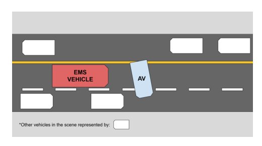 When Stopping Fails: Rethinking Minimal Risk Conditions through Human-Interactive Autonomous Driving for Safe Transportation Systems Figure 1