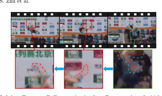 Again-Pose: Anchor-Guided Adaptive Inter-Frame Motion Cues Propagating for High-quality Human Pose Reconstruction Figure 1
