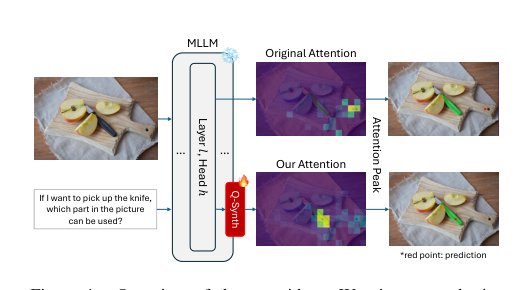 Enhancing Part-Level Point Grounding for Any Open-Source MLLMs Figure 1