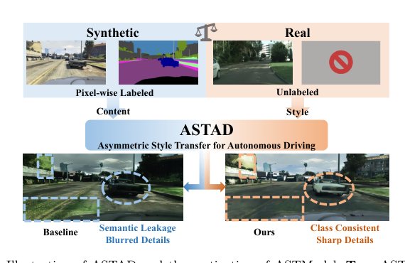 ASTAD: Asymmetric Style Transfer for Synthetic-to-Real Adaptation in Autonomous Driving Figure 1