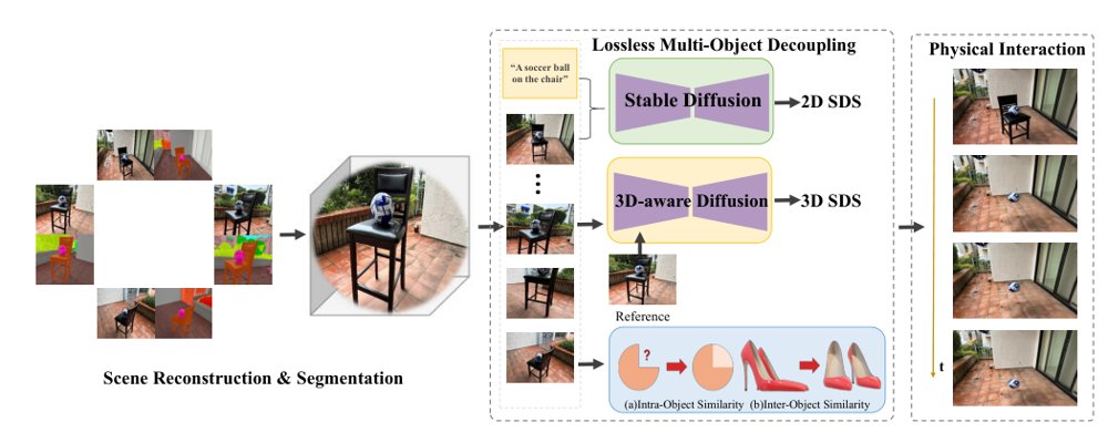 Occlusion-Robust Multi-Object Decoupling for Physics-Based Interaction Figure 1