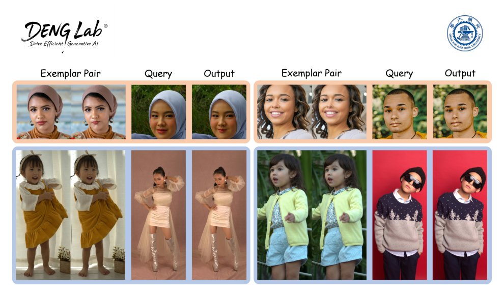 MirrorPPR: Exemplar-Based Portrait Photo Retouching Figure 1