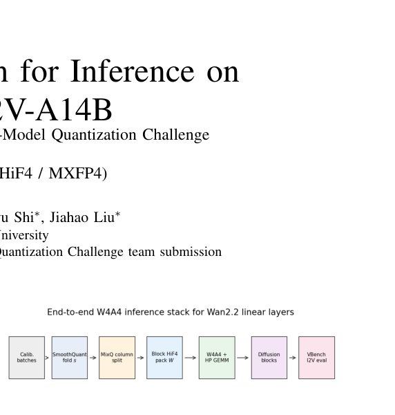 W4A4 Quantization for Inference on Wan2.2-I2V-A14B Figure 1
