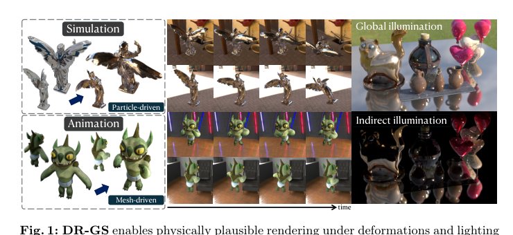 DR-GS: Physically-Based Deformable and Relightable 2D Gaussians Figure 1