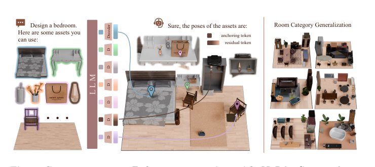 NaLA: A 3D Native LLM Layout Agent for High-quality 3D Scene Generation Figure 1